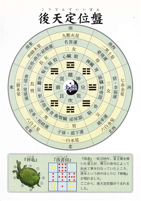 風水 星|九星気学 早見表であなたの本命星を調べよう 